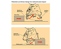 Patented curvilinear design for reduced case impact