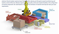 TopTier Robotic Palletizers - 2