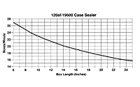 Box Length vs Boxes Minute