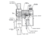JacketPack™ Series Shrink Packaging Machinery - 2