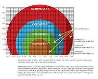 Compacta S4, S6, S9, and S12 Manual Horizontal Stretch Wrapping Machinery - Workable Wrapping Area