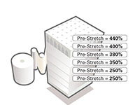Genesis Cube Automatic Ring Wrapping Machinery - Multi-Level Variable Pre-Stretch