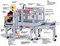 3M-Matic™ 120af Automatic Adjustable Case Sealer- 2