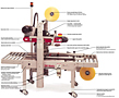 3M-Matic™ 700r Random Case Sealer-3