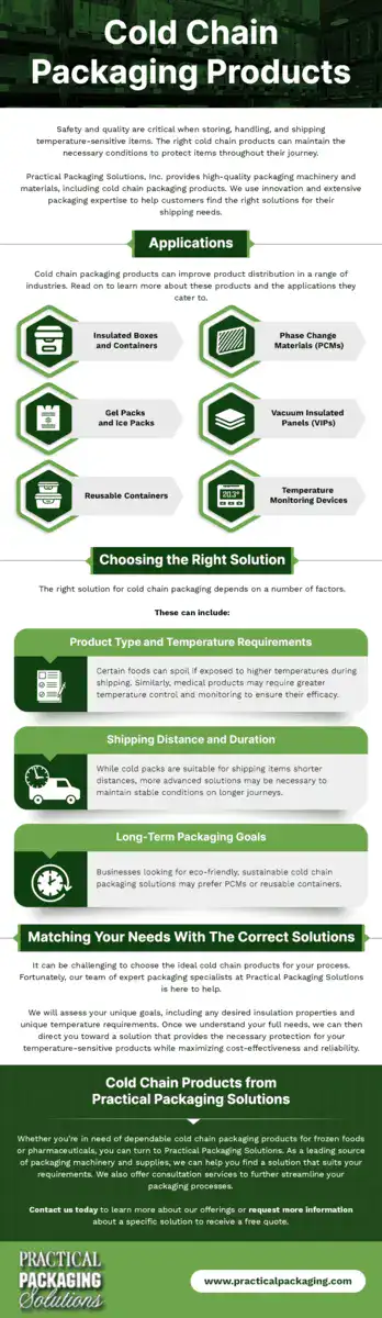Cold Chain Packaging Products Cold Chain Packaging Products